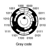 Gray code_1